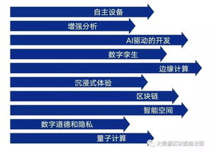 盤點2019 IT與大數(shù)據(jù)行業(yè)趨勢權威預測全景解析